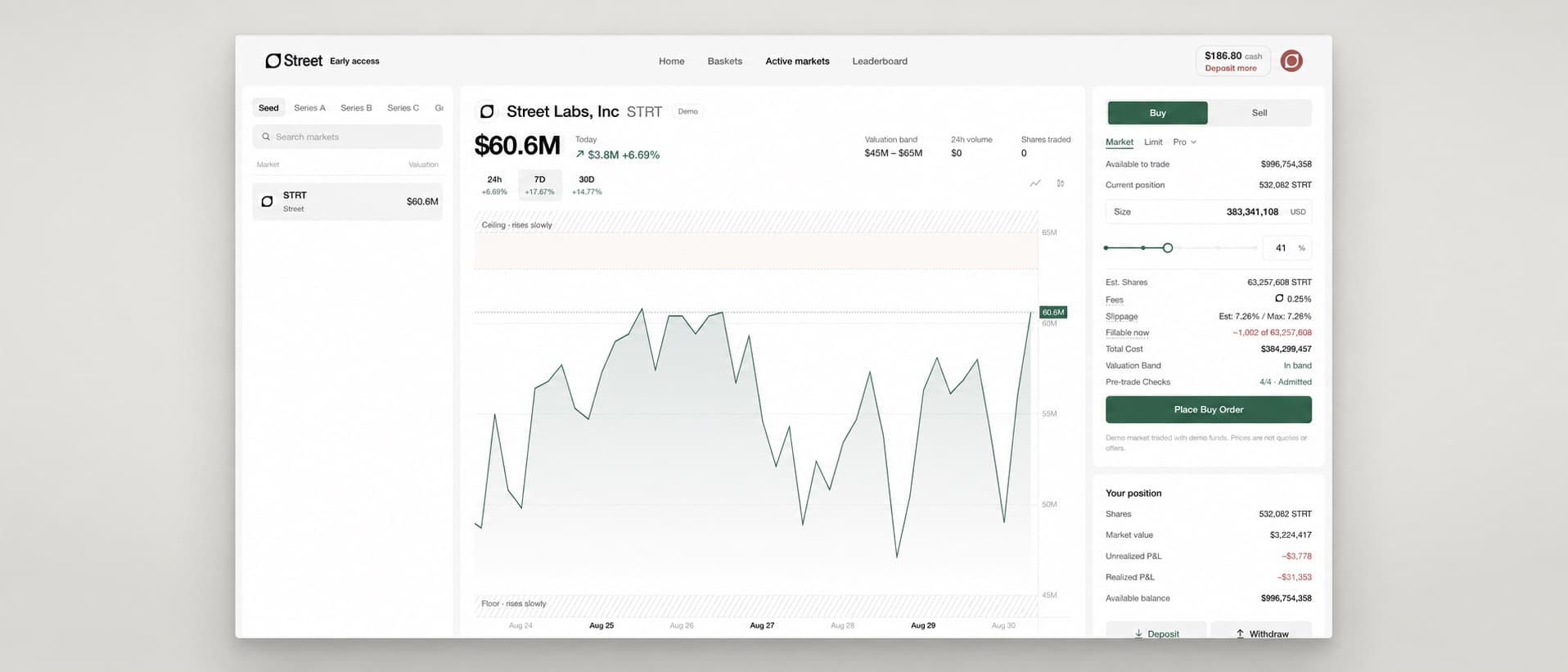 The Street market terminal for STRT: session chart between the valuation band, order ticket, position